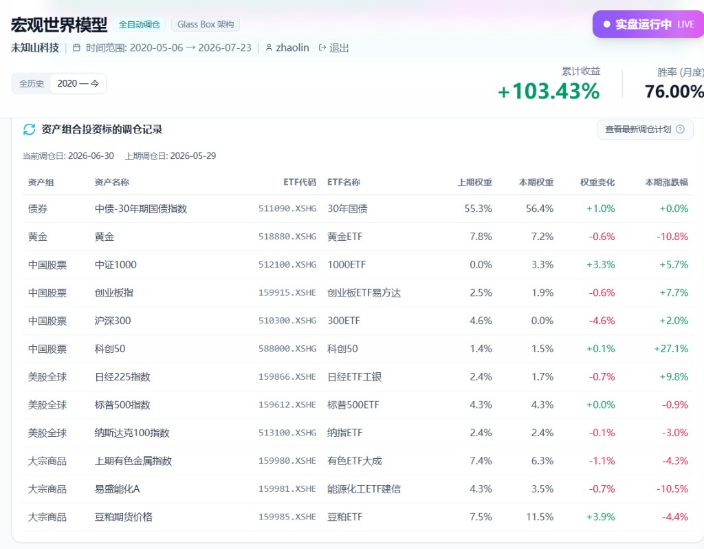Allocation · 资产组合调仓记录